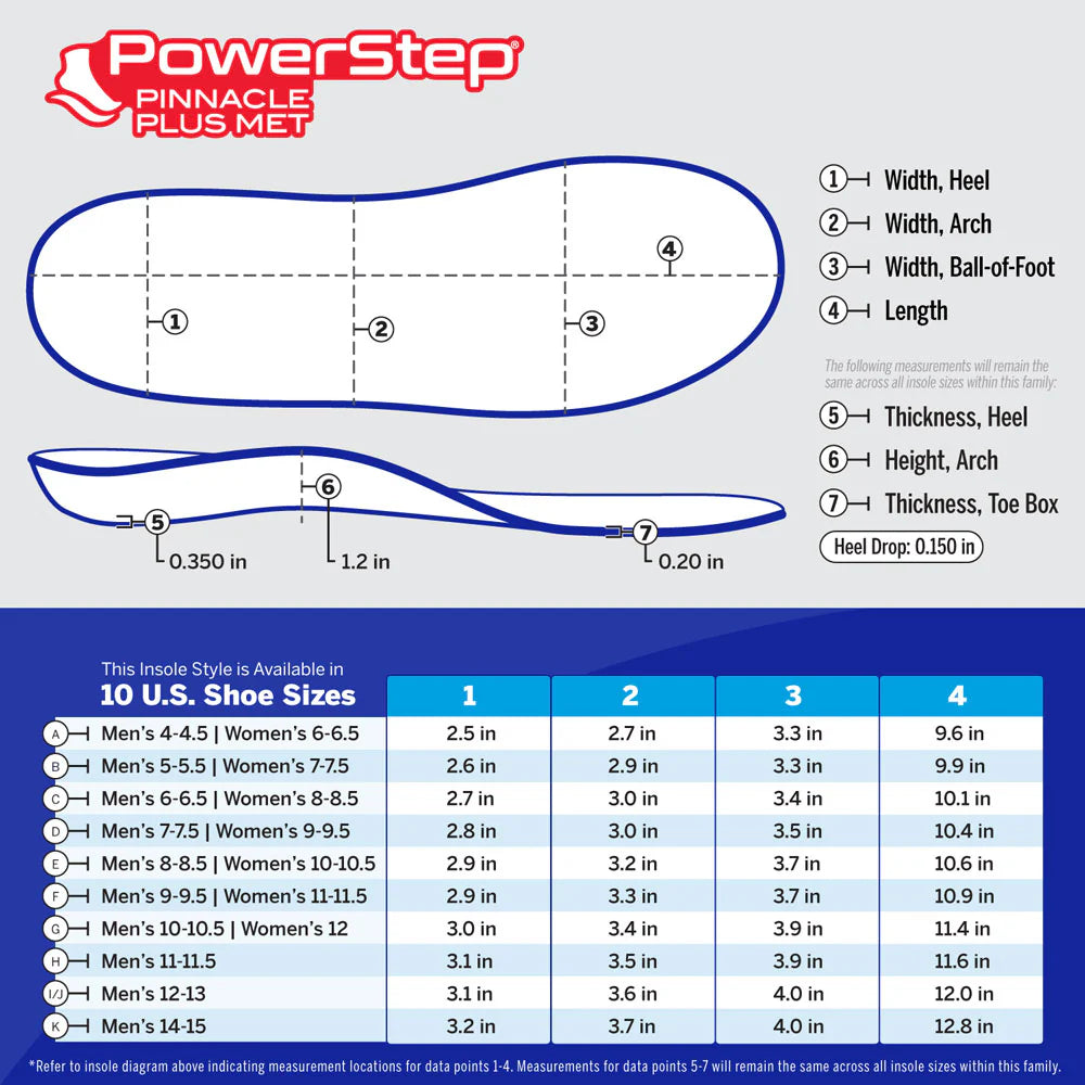 POWERSTEP - PINNACLE PLUS INSOLE